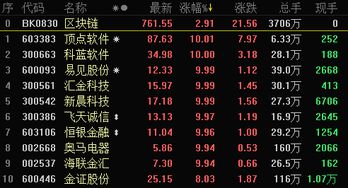 区块链技术到底是什么、国内区块链公司前十排名