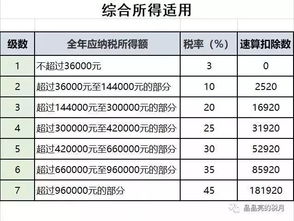 拥有在外国上市的原始股怎么征收个人所得税