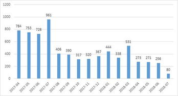 上海第一私募怎么样，推荐股票，给我推荐一只赚了点，收会员费3800，这个怎么样。有知道的吗？