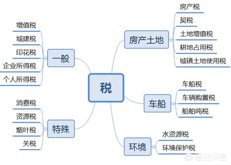 印花税收取都有哪些行业