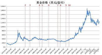 如果中日发生战争，黄金走势会如何？