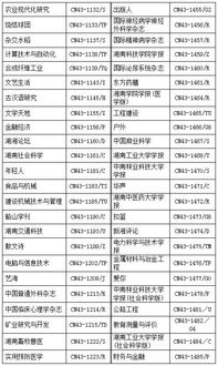关于2018年度湖南省报刊核验结果的公告