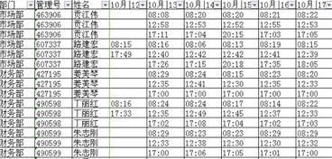 请问如图这个考勤怎么筛选出时间是 08 30和 17 00的