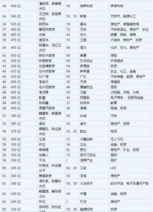 2017胡润百富榜发布 许家印首次登顶中国首富 属兔富豪最多 