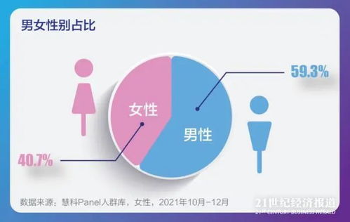 女生买车看重啥 一份重磅报告发布