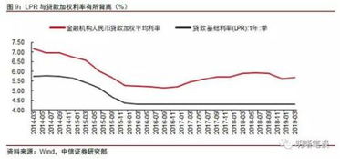 美联储降息，降的是什么息？