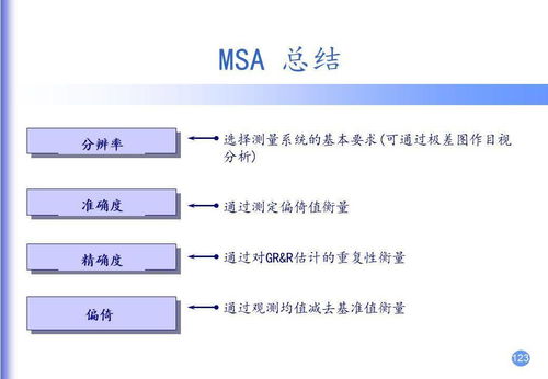 详细的MSA测量系统分析资料,工作中用得上 