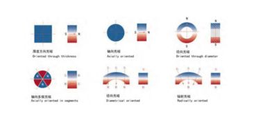 什么物质能够阻隔两块铷铁硼磁铁相吸