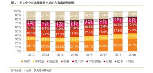 在天风证券怎么办理开户手续?