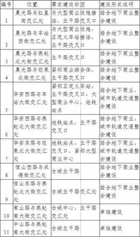 2021呼和浩特全市地下停车场清单 部分地区免费停车场地址(怡然城免费停车场电话地址)