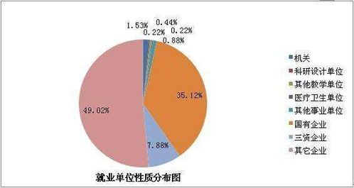 三资企业是什么？