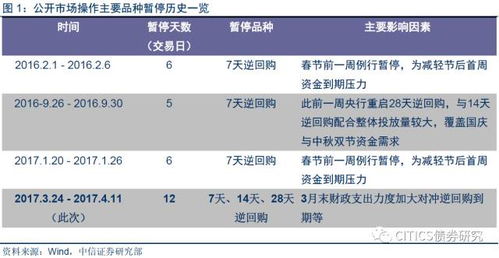 从证券转账到银行备注显示未报什么意思呀？