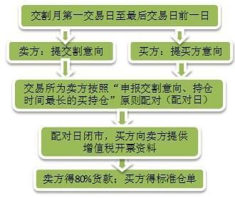 交割结算价的交割结算价的定义