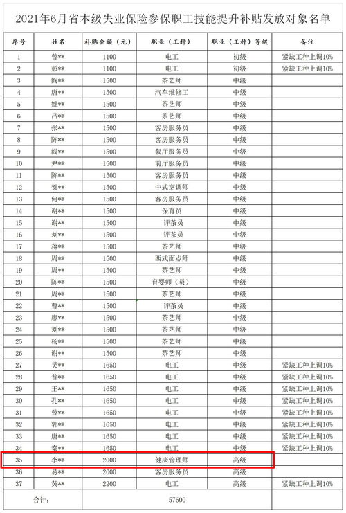 深圳健康管理师自考报名,请问自考健康管理师条件是什么？哪些人适合报考健康管理师考试啊？