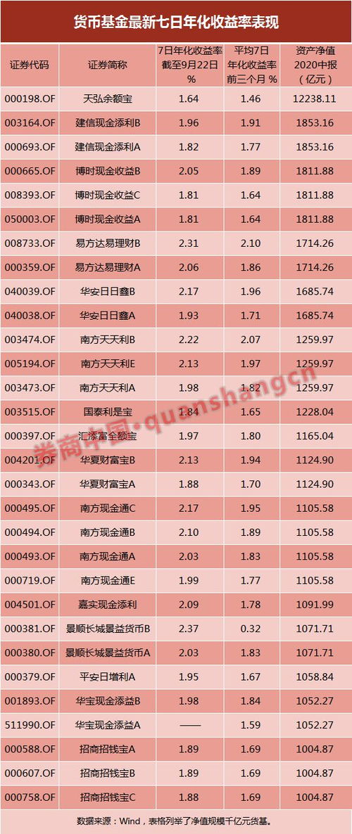 在理财通 买1万债券基金，一年的收益是7~8百左右吗？