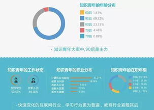 行业分析 知识付费的时代已经到来 2016年七成在线学习者为在线学习付费