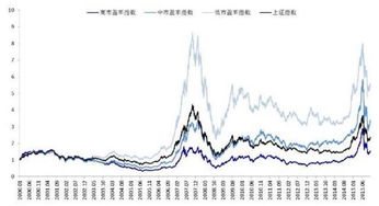 烷经指数是不是炒股票一样的吗