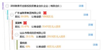 深圳联泰股权投资基金管理有限公司怎么样？