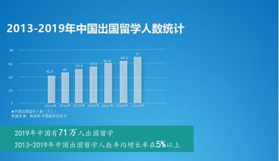 网传学制改革已被辟谣,总有人提议缩短学制,你可知道弊端很大