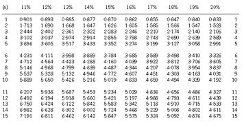 constant growth dividend model 是什么？ 公式r=g+D(1-t)什