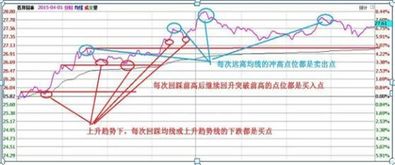 只做一只股票，天天做t，能把成本做为负数吗？