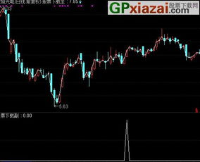 通达信中线决策预警公式请哪位大师帮我修改一下?