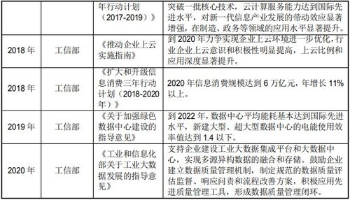 自己建立IDC机房需要什么 如何能获取ISP接入许可证