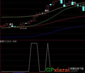 通达信摇钱树指标能做为选股条件吗