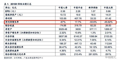 驾校保险费多久生效 考驾照保险费包补考费 