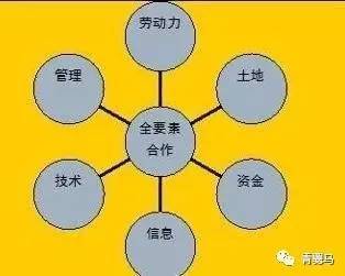 生产要素是指什么？