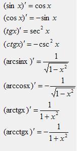 三角函数所有求导公式大全