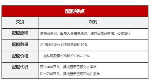 股票配股是好事还是坏事