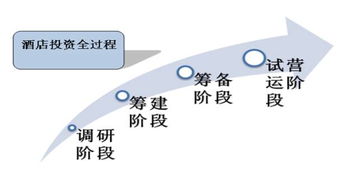 酒店管理专业知识的运用