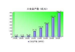 年工业总产值怎么算(企业工业总产值怎么核算)