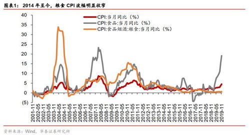 农产品股票与实际粮食价格涨跌有关系吗?