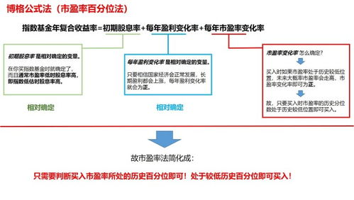 如现已有一只定投基金三百，我想变更为定投五百，可以吗?怎么办理?