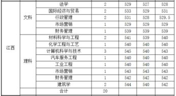 文科生适合读哪些比较好的大学，一般取分线是多少？