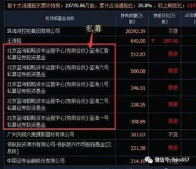 私募基金招聘的操盘手大概要求月收益百分之多少?