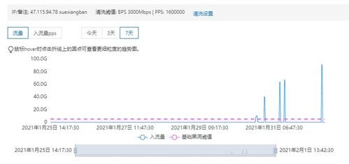 免费网页在线ddos平台免费网页在线ddos平台(包含免费网页服务器绿巨人App的词条)