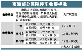 物价局规定的停车收费标准(三亚物价局停车场收费标准)