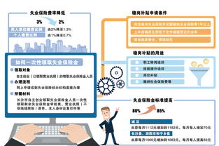 甘州区失业保险金领取流程怎么申请失业金领取流程