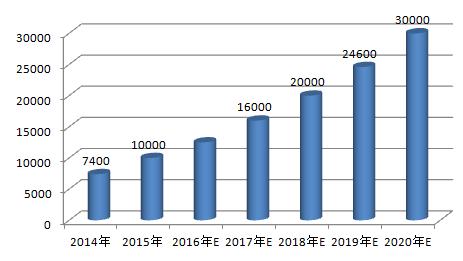 高端装备制造业主要包括哪些领域?