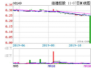 沧港铁路(02169)中期股东应占溢利增长21.42%，股价涨超5%创新高