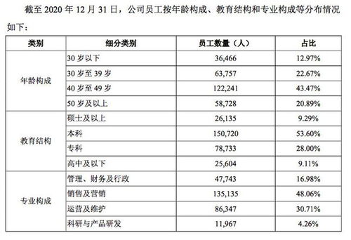 通信有多少个