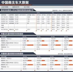 南北车合并后复牌算是新股上市吗?如果是，那发行价怎么定位？