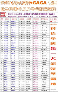 仅用1学期进步50名,这位孩子的学习法则,值得家长收藏 