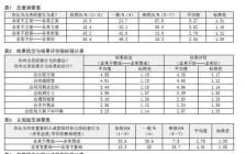 城市道路毕业论文