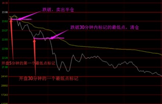 如何学习股票？怎样买股票？行家解答