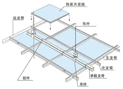 矿棉板怎么吊顶装修步骤图片，矿棉板吊顶安装图解