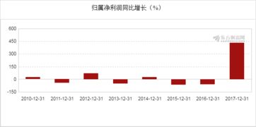 中交地产计划增资35亿元投入“保交楼”项目